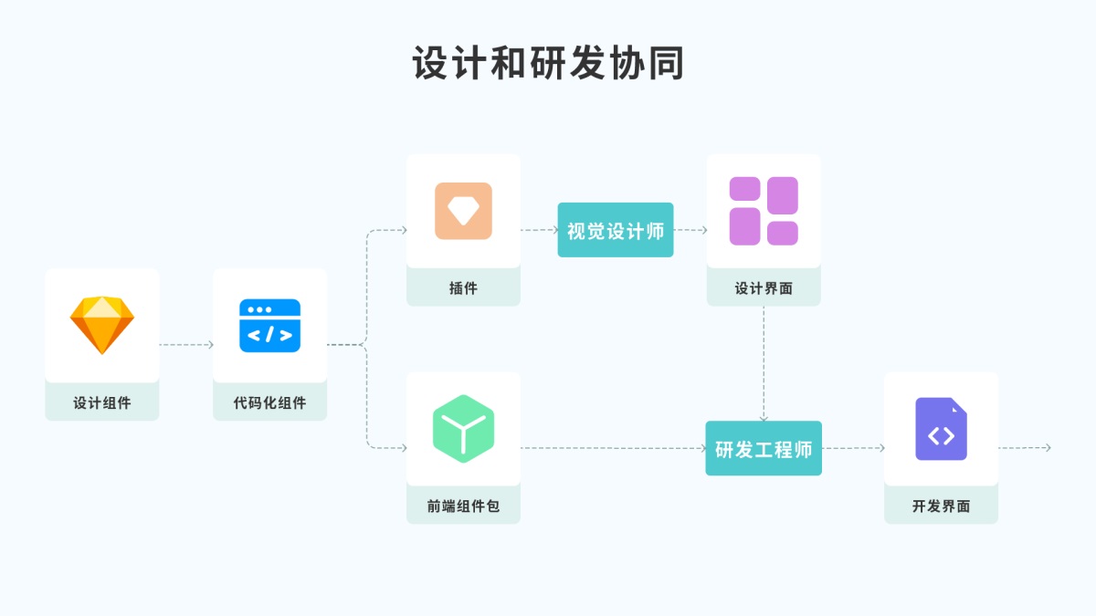 如何高效进行设计协同？10个章节帮你掌握！