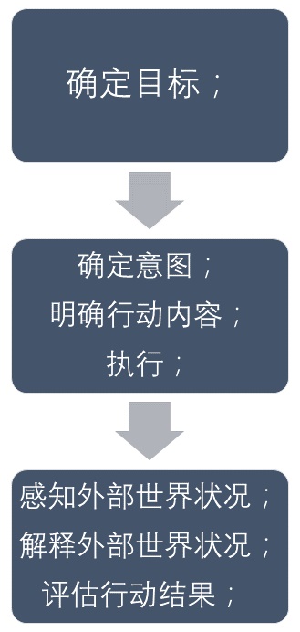 交互基础小课堂！如何利用「行为模型」让用户行动起来？