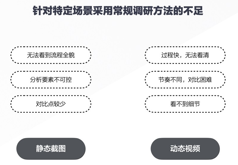 如何发现体验问题？试试这个大厂的「逐帧分析」法！