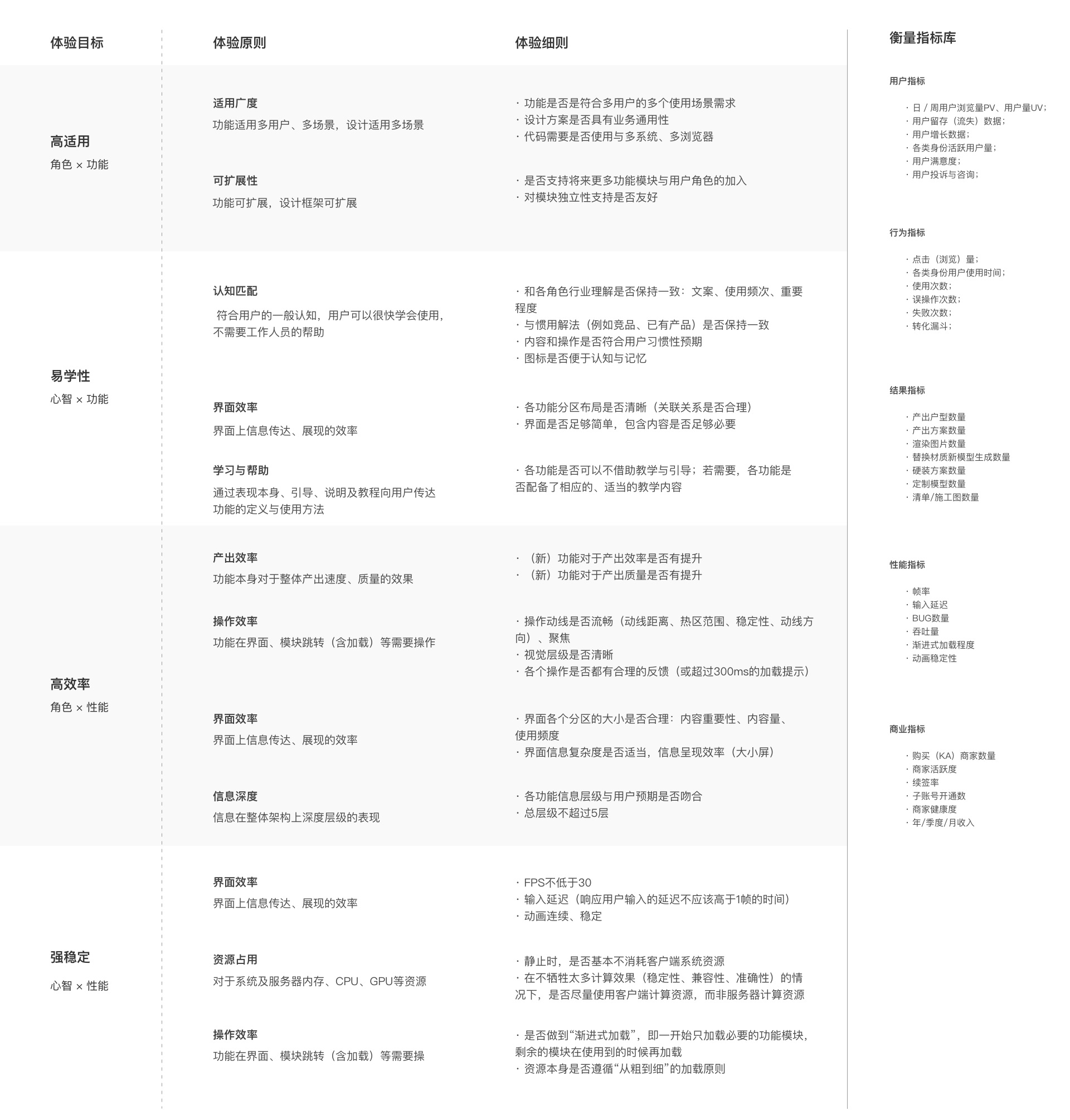 如何做好工具类产品体验？来看大厂总结的四象模型