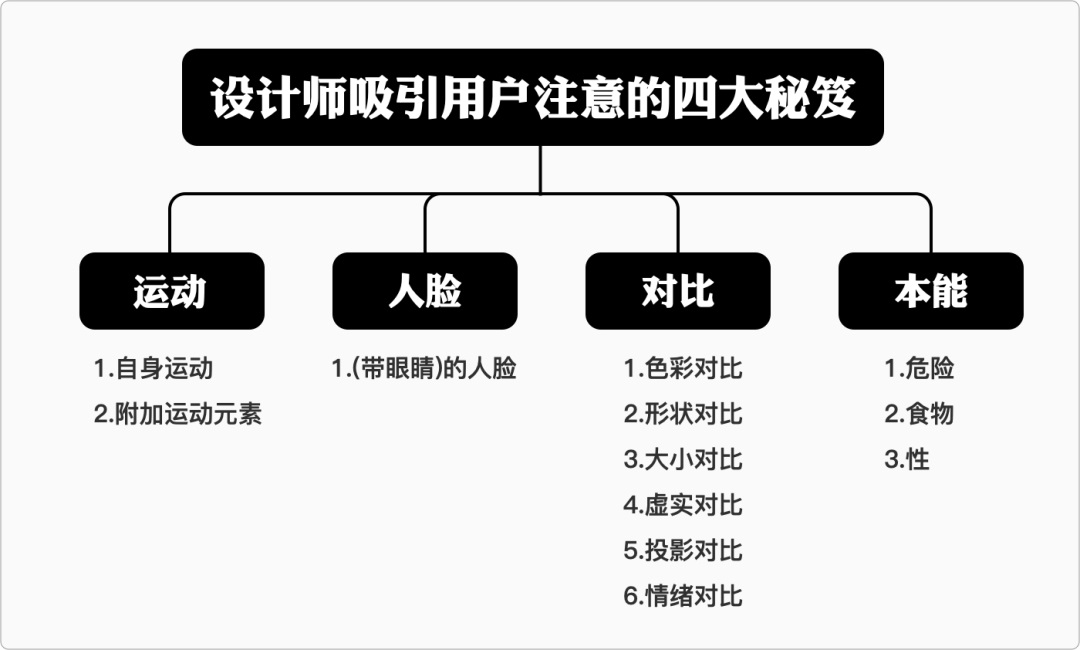 大厂高手出品！4 个吸引用户注意力的设计绝招