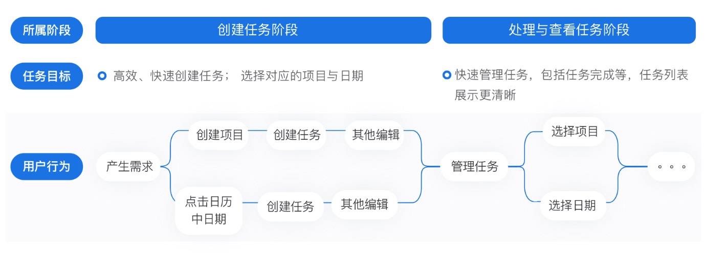 如何掌握用户心智模型？收下这篇4000字的干货！