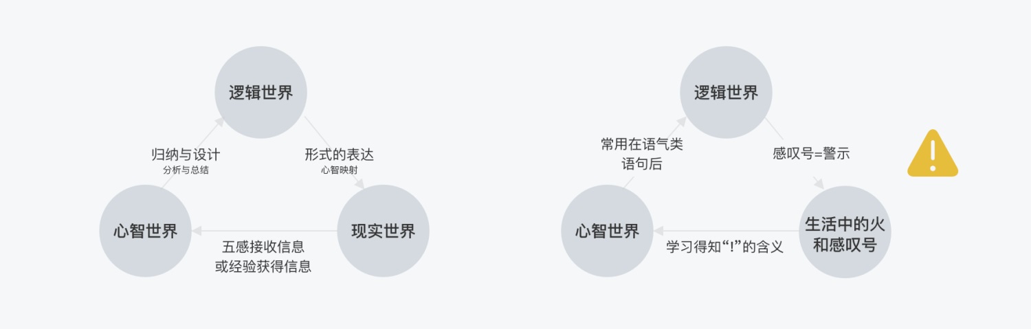 如何掌握用户心智模型？收下这篇4000字的干货！