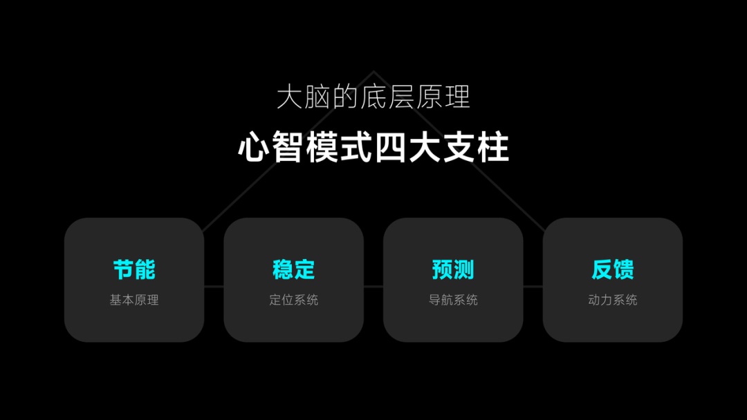 4000字干货！帮你快速了解产品设计中的心智模式