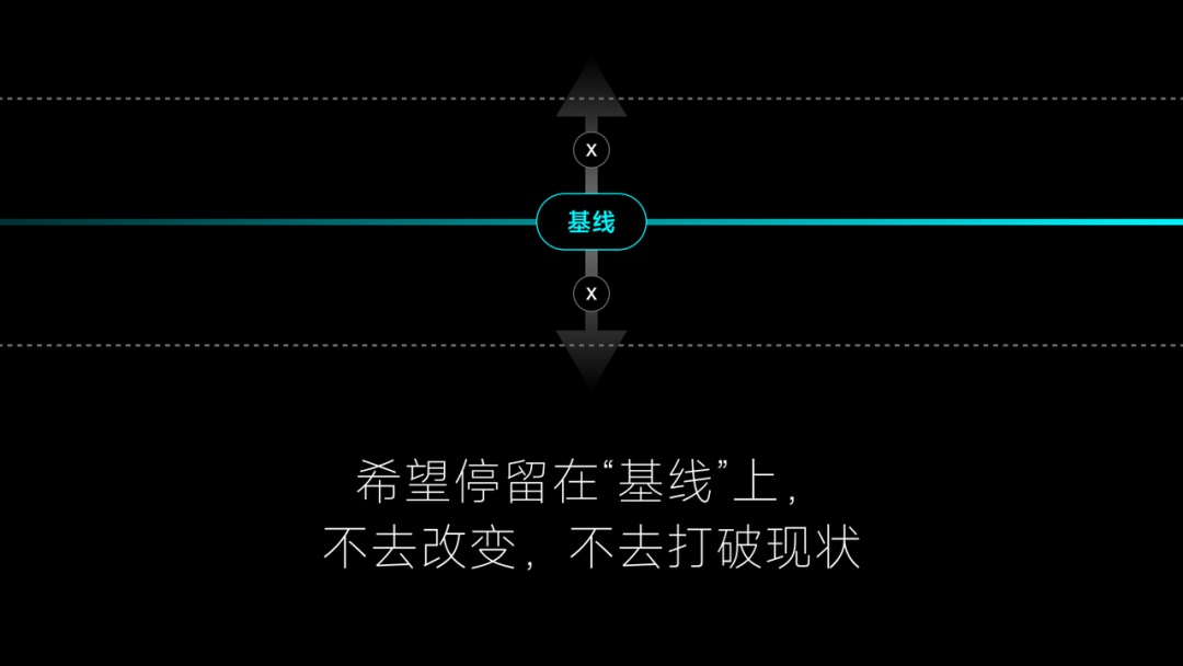 4000字干货！帮你快速了解产品设计中的心智模式