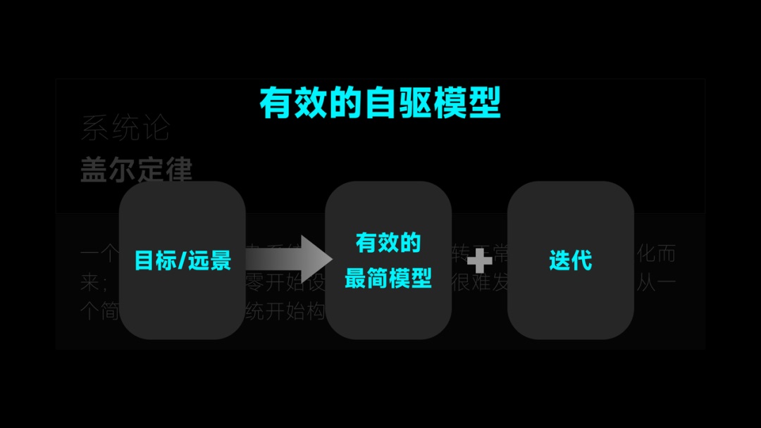 4000字干货！帮你快速了解产品设计中的心智模式