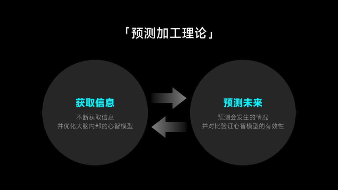 4000字干货！帮你快速了解产品设计中的心智模式