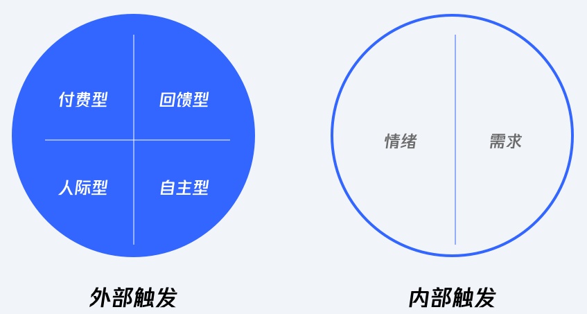 用QQ空间的实战案例，帮你学会最热门的上瘾模型