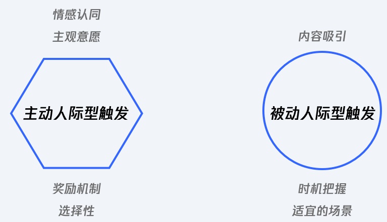 用QQ空间的实战案例，帮你学会最热门的上瘾模型