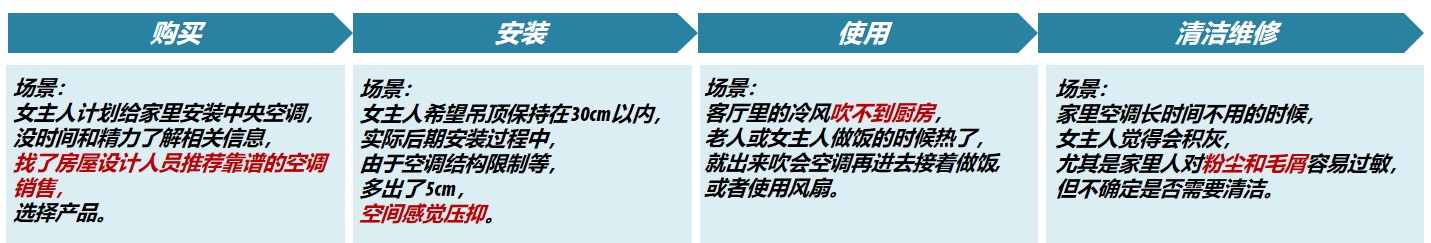 如何挖掘有效需求？试试大厂都在用的小样本探查法（实战篇）