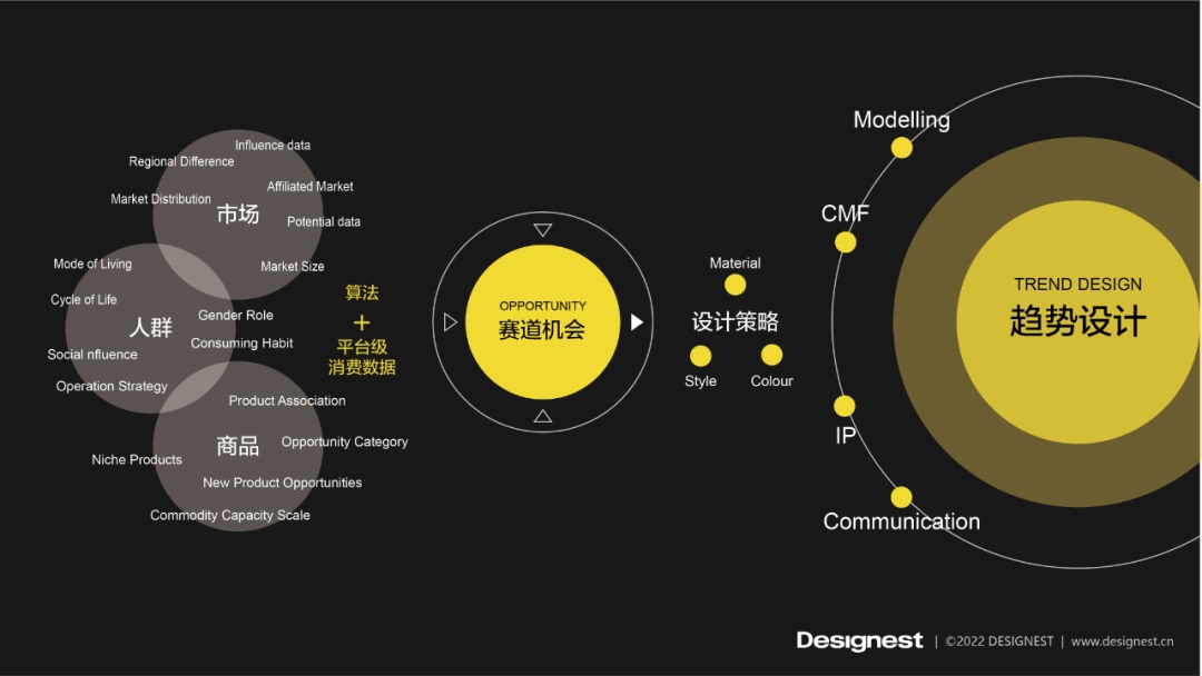 案例实战！用户洞察的三种典型创新方法