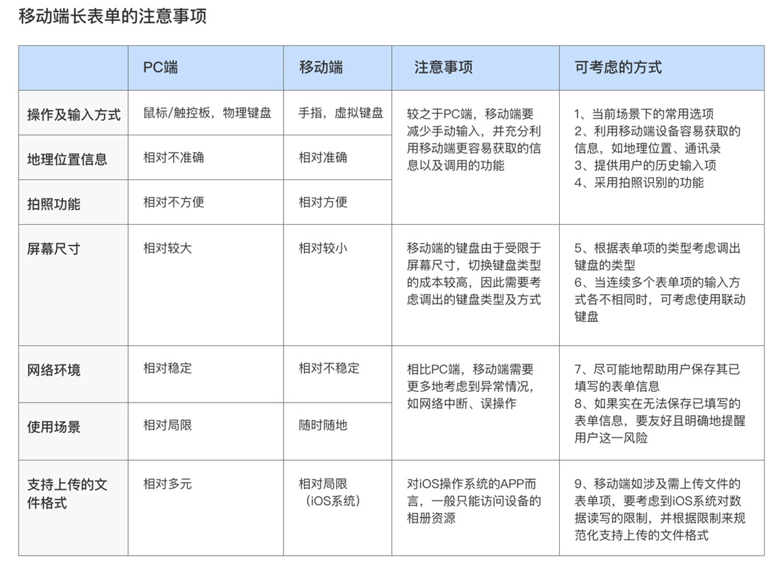 移动端的长表单设计有哪些注意事项？这篇都总结好了！