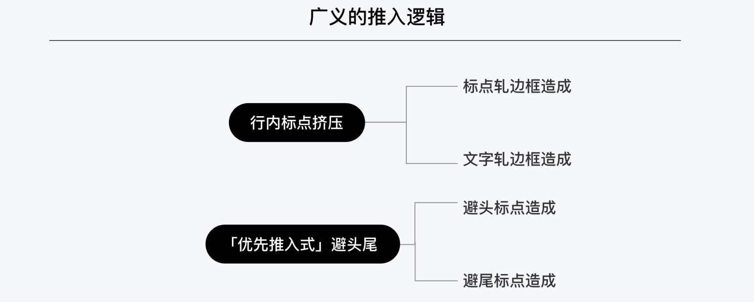 为了提高阅读体验，腾讯设计师总结了这份中文排印三原则