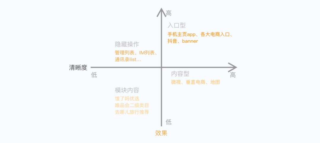 超多案例！移动端横向滑动的设计总结