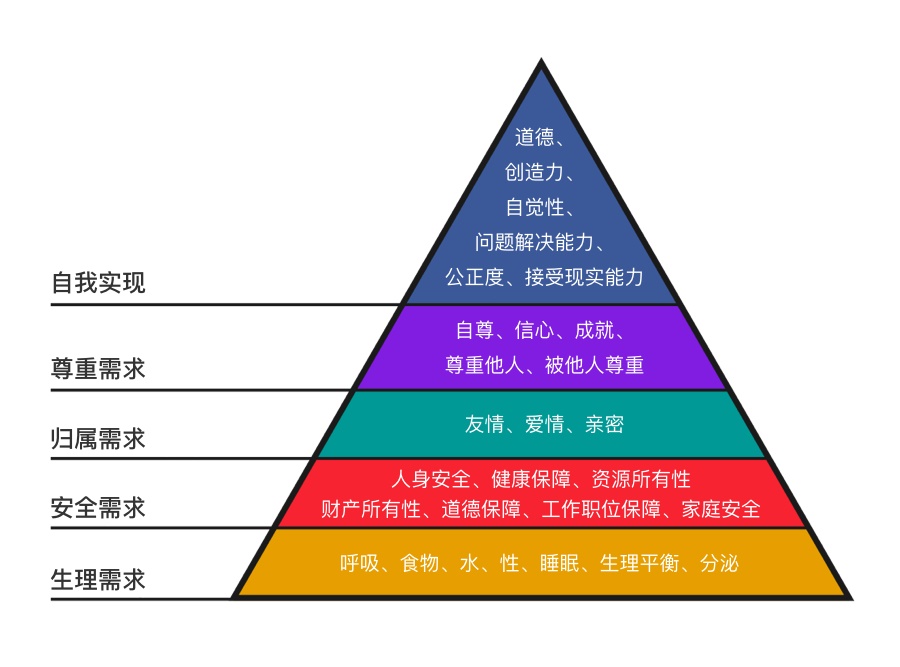 引导用户的大部分设计，全靠这些心理学！