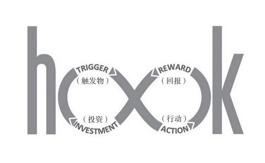 引导用户的大部分设计，全靠这些心理学！