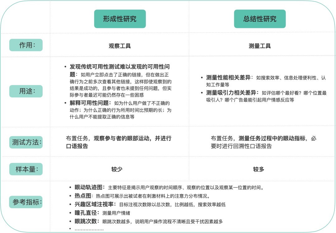 大厂实战案例！聊聊眼动测试在体验设计中的应用