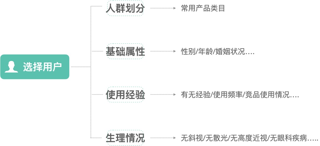 大厂实战案例！聊聊眼动测试在体验设计中的应用