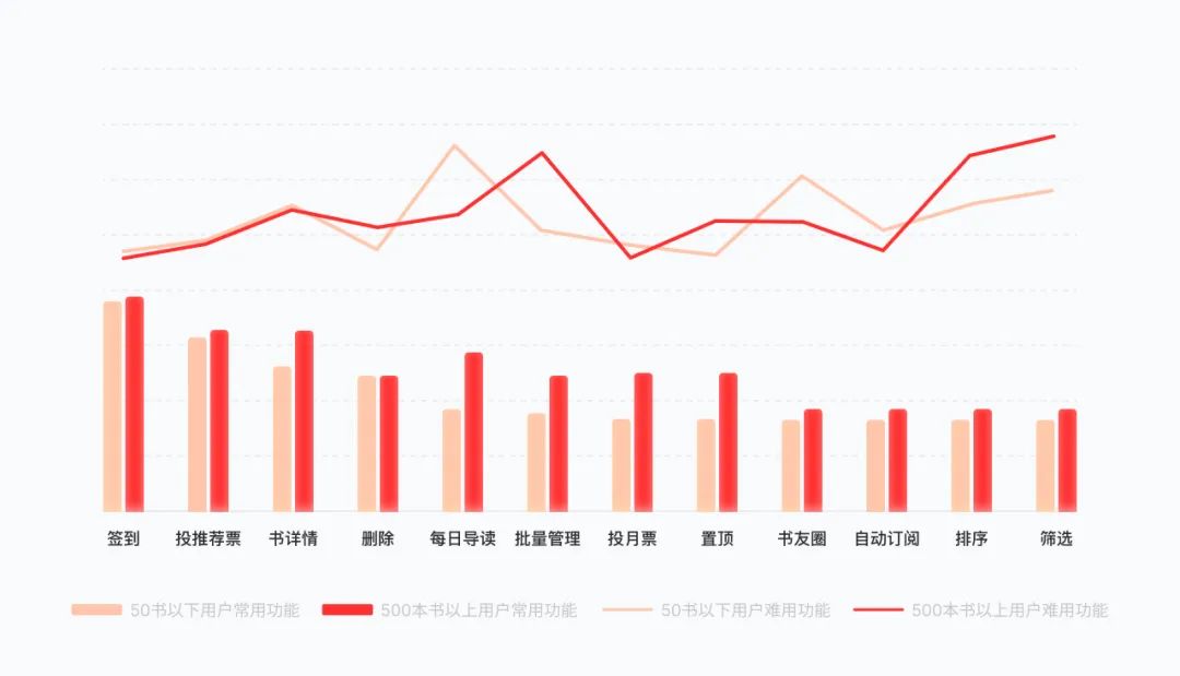 设计实战！起点读书书架体验升级完整复盘