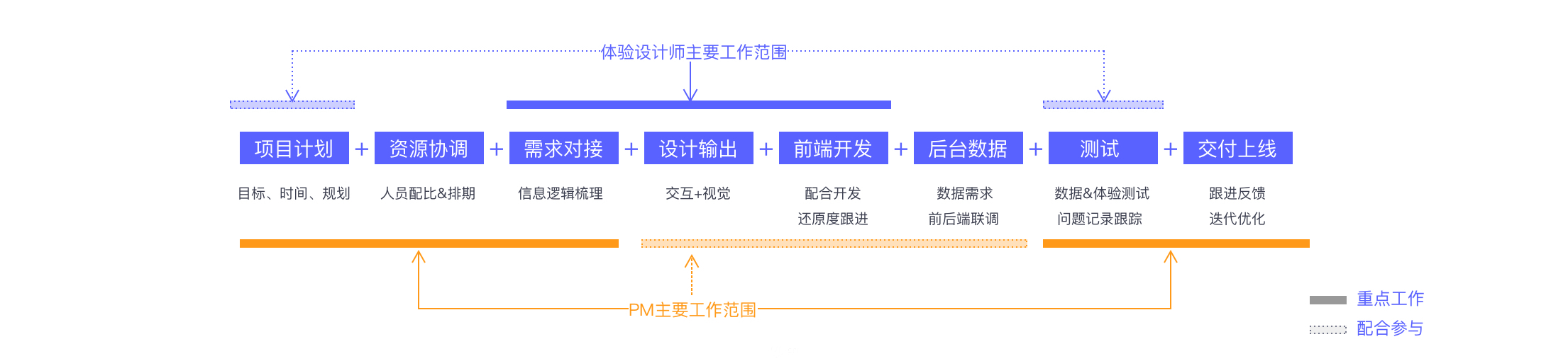 设计师如何做好项目管理？来看阿里的实战案例！