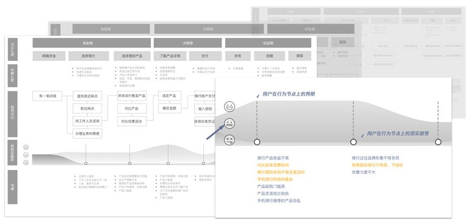 腾讯实战案例！如何用服务设计打造未来银行？