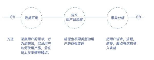 腾讯实战案例！如何用服务设计打造未来银行？