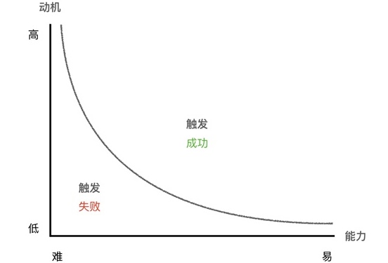 用户不按你的设计方案来？用腾讯这个模型检查产品！