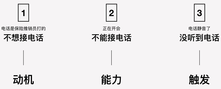 用户不按你的设计方案来？用腾讯这个模型检查产品！