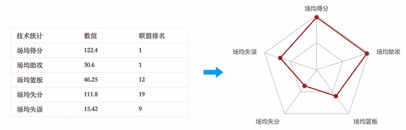 你的设计，用户真的看得懂吗？