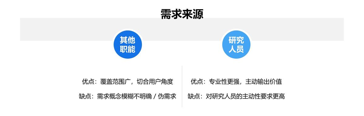 一学就会轻松上手！用户研究工作流程全方位科普！