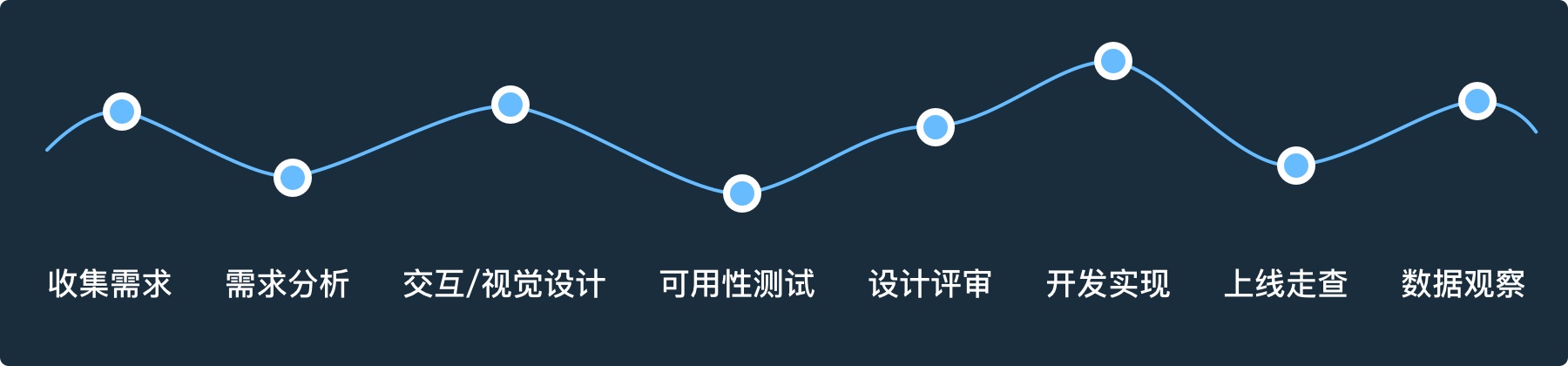 想提高转化率？来看这份超全的优惠券设计方法总结