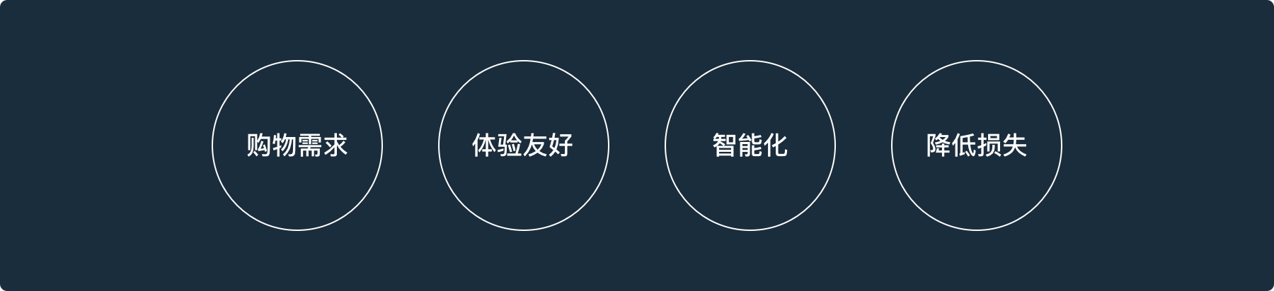 想提高转化率？来看这份超全的优惠券设计方法总结