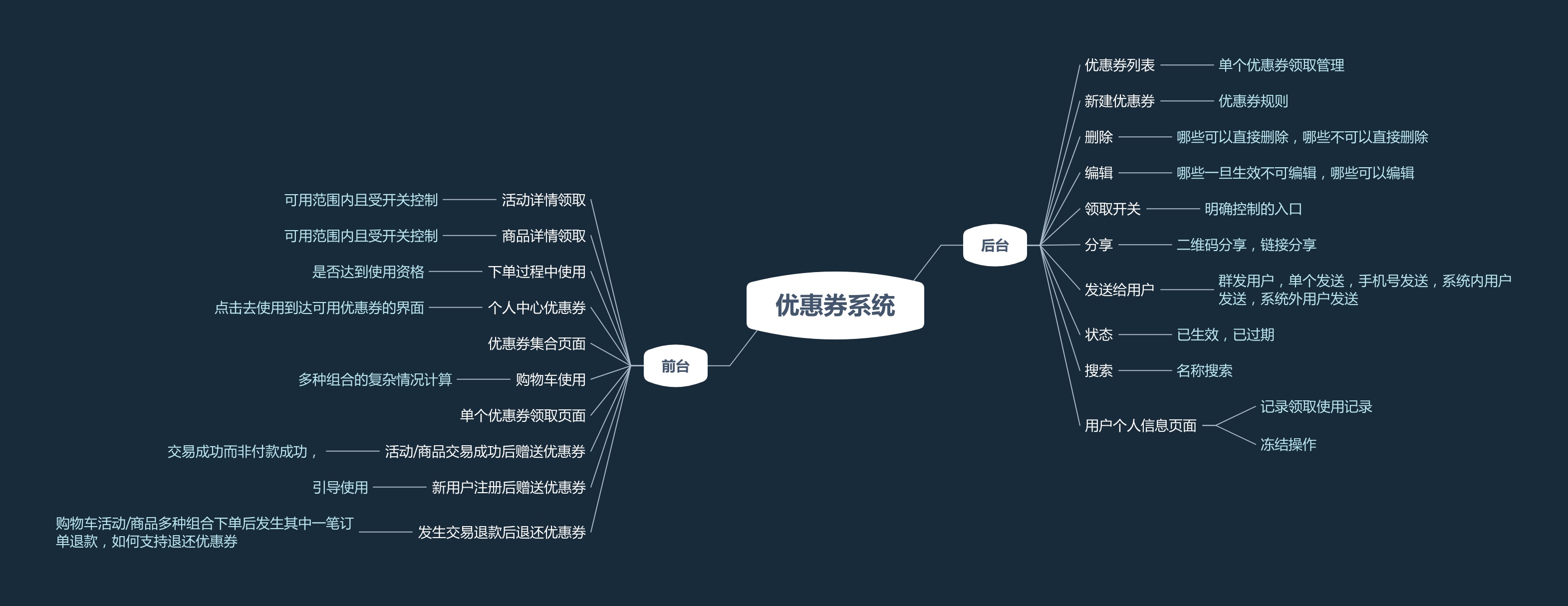 想提高转化率？来看这份超全的优惠券设计方法总结