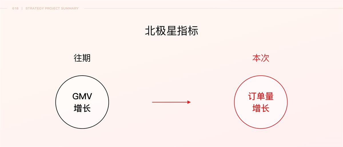 京东如何做好特卖会场设计？来看我的项目总结