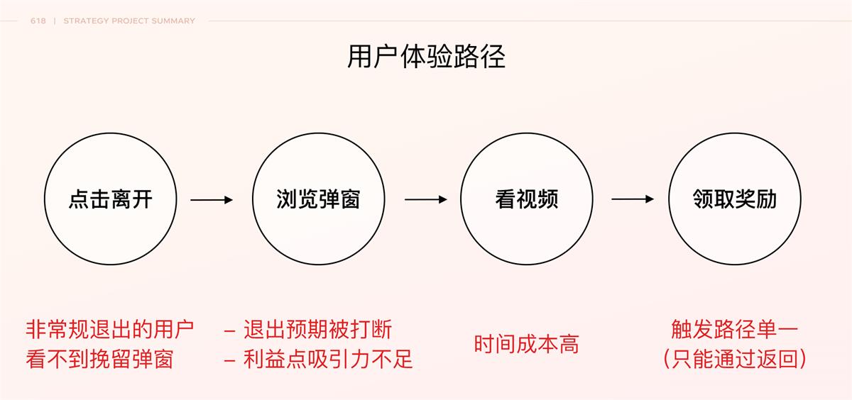 京东如何做好特卖会场设计？来看我的项目总结