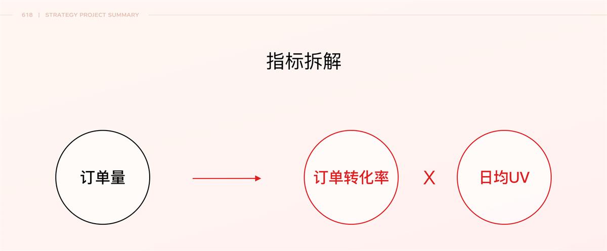 京东如何做好特卖会场设计？来看我的项目总结