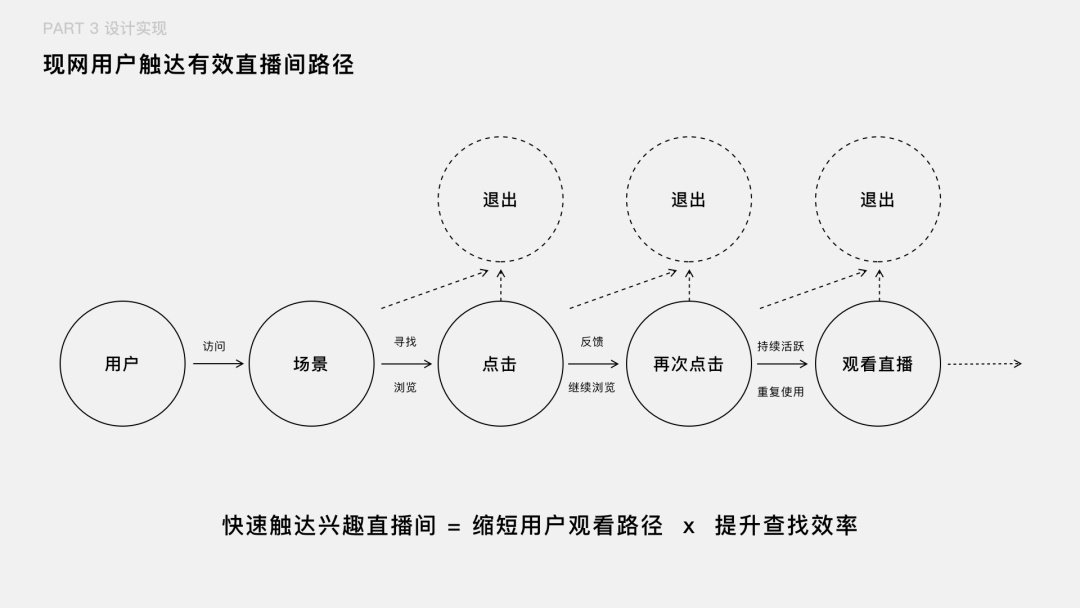 如何把用户核心路径转化成设计语言？来看企鹅电竞的实战案例！