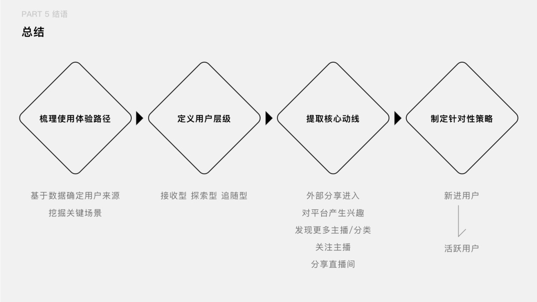 如何把用户核心路径转化成设计语言？来看企鹅电竞的实战案例！