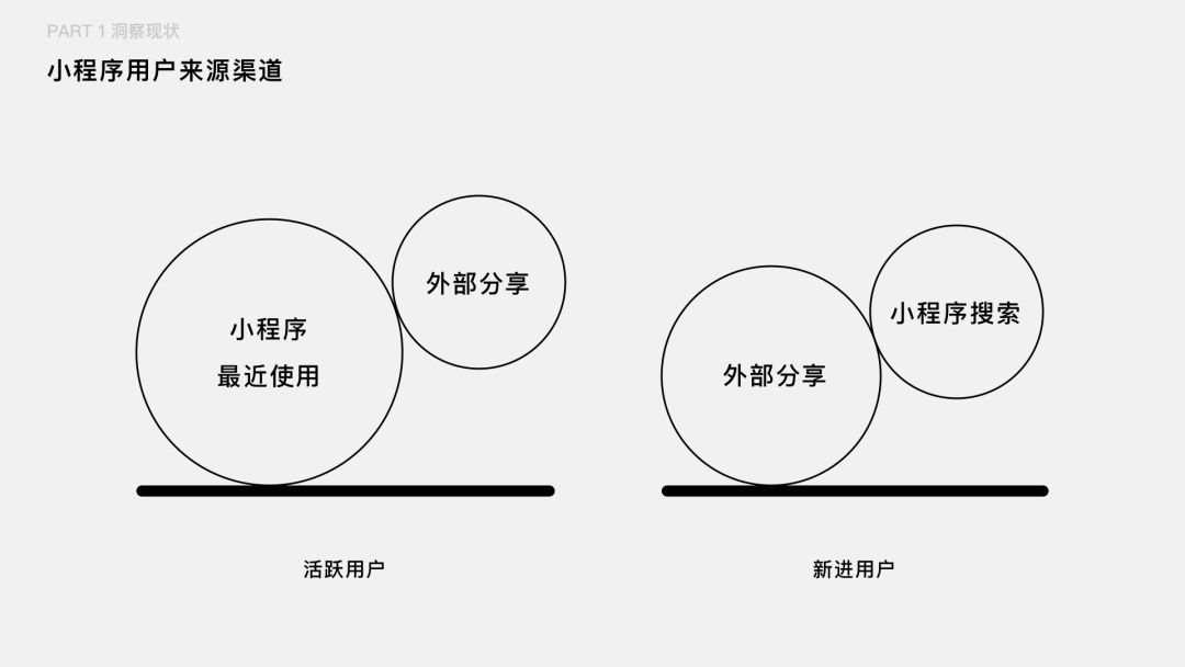 如何把用户核心路径转化成设计语言？来看企鹅电竞的实战案例！