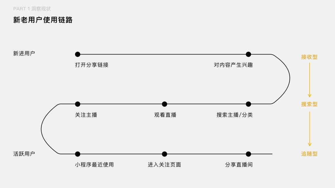 如何把用户核心路径转化成设计语言？来看企鹅电竞的实战案例！