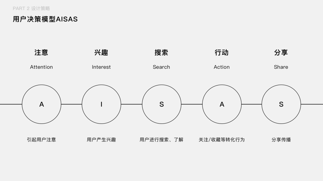 如何把用户核心路径转化成设计语言？来看企鹅电竞的实战案例！