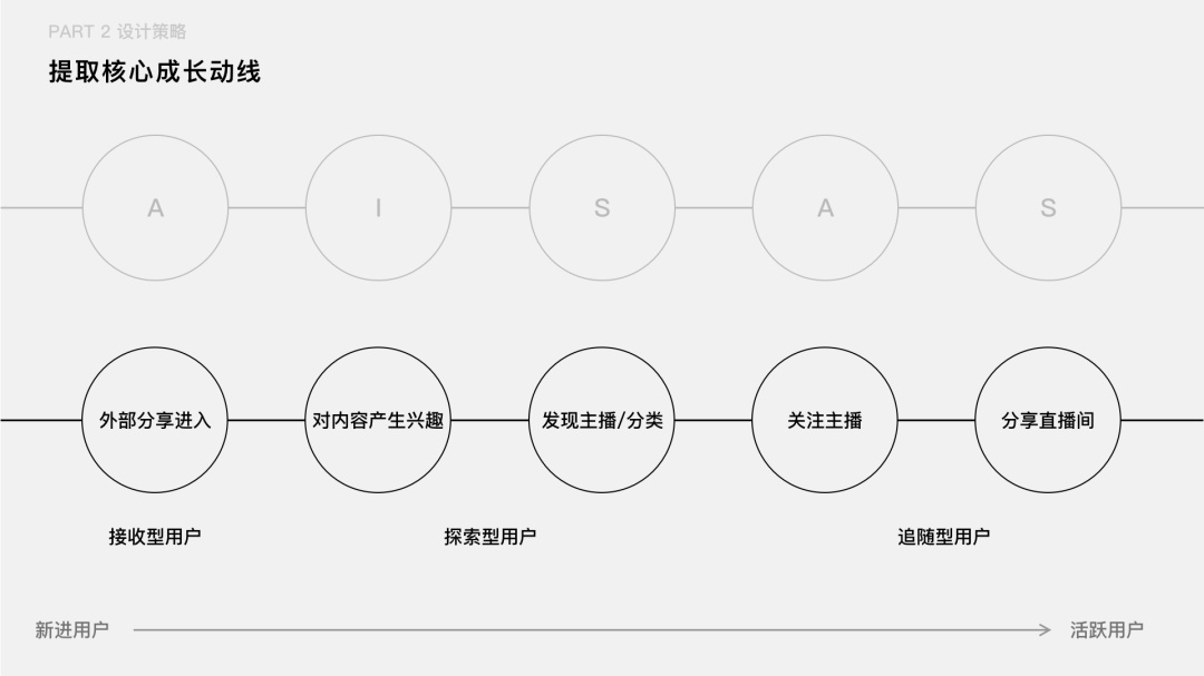 如何把用户核心路径转化成设计语言？来看企鹅电竞的实战案例！