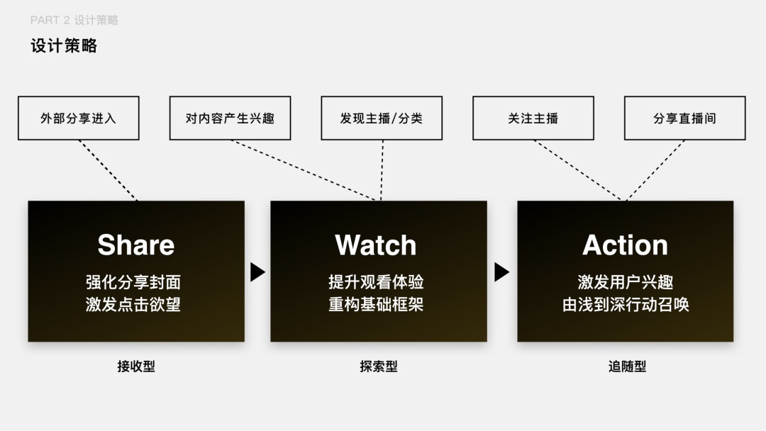 如何把用户核心路径转化成设计语言？来看企鹅电竞的实战案例！