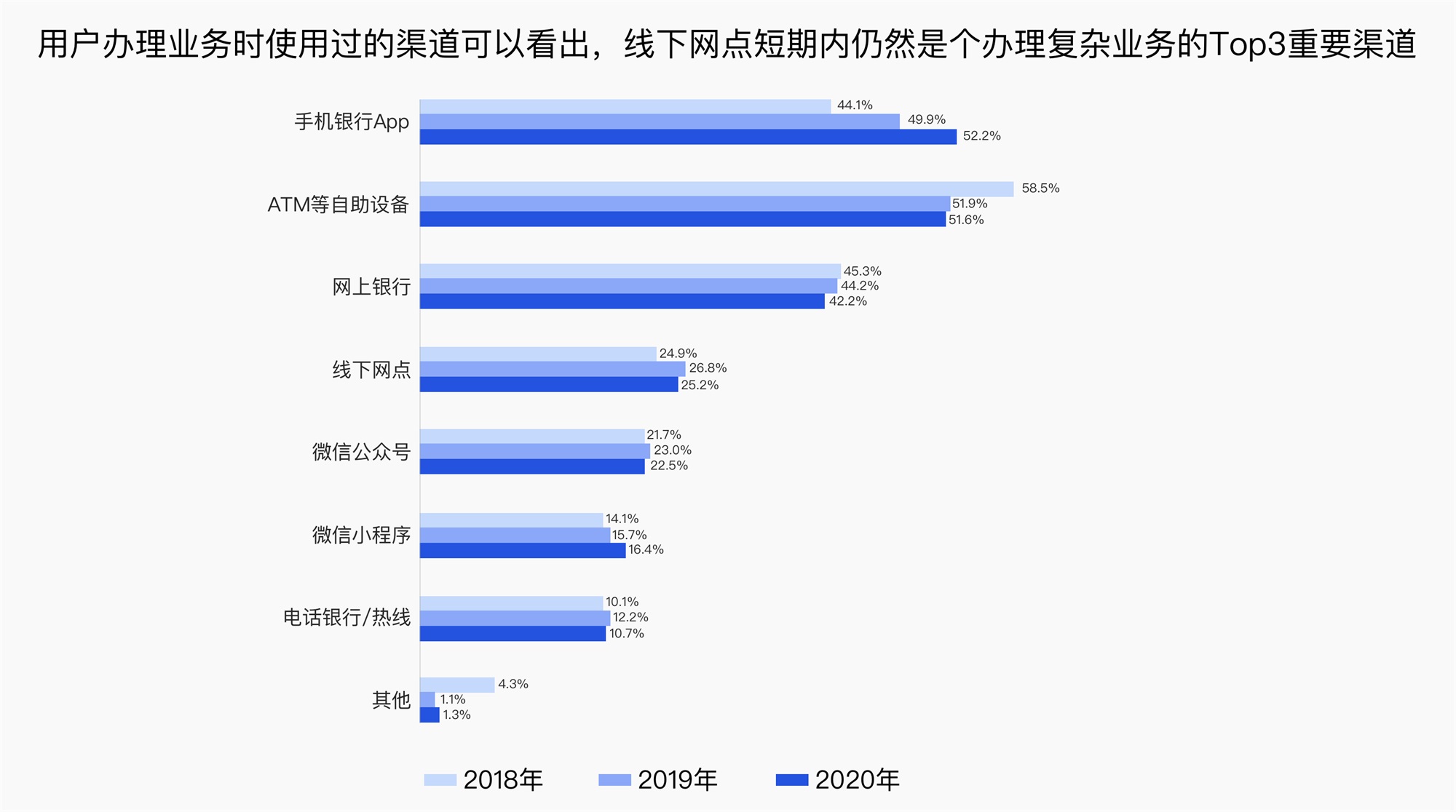 腾讯出品！手机银行适老化设计探索（附超多干货）