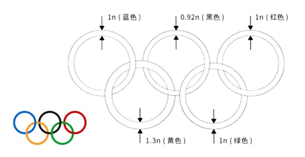 眼见不一定为实！全面总结设计中的障眼法