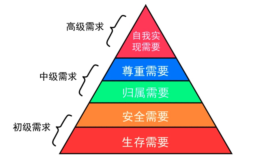 超详细的智能穿戴设计基础入门指南