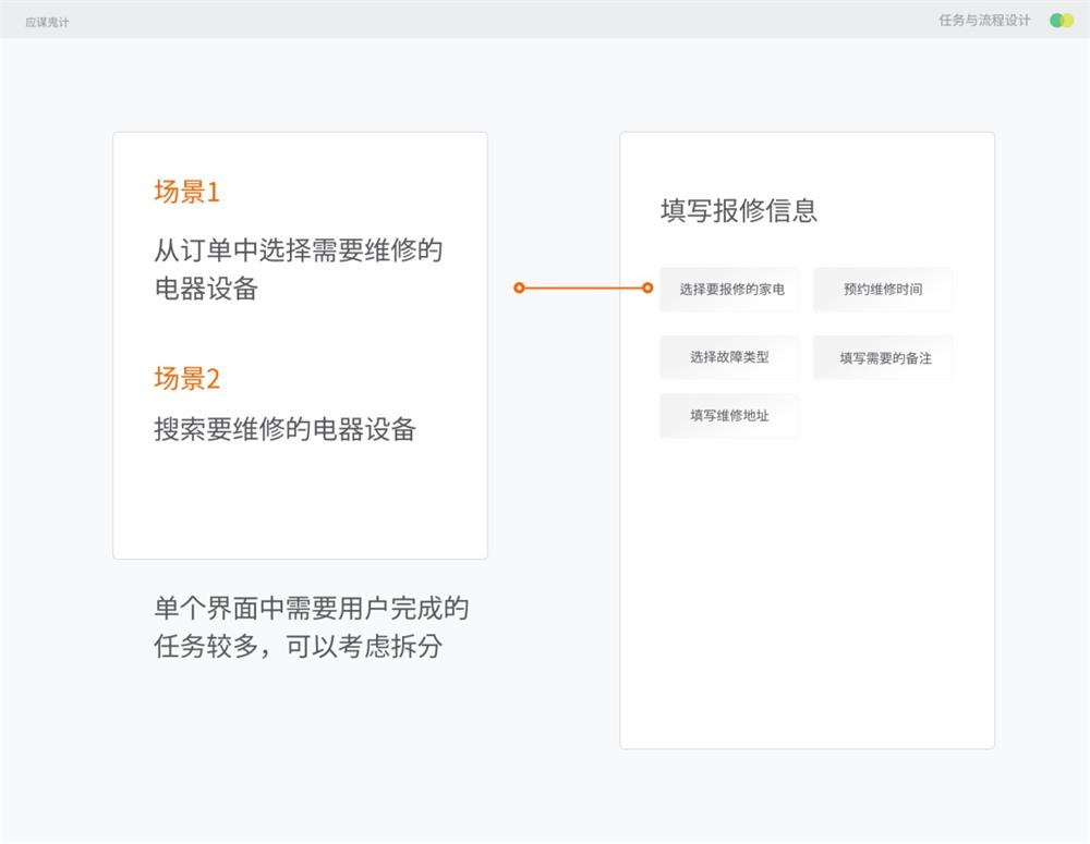 设计师如何处理任务及优化流程？用实战案例帮你掌握！