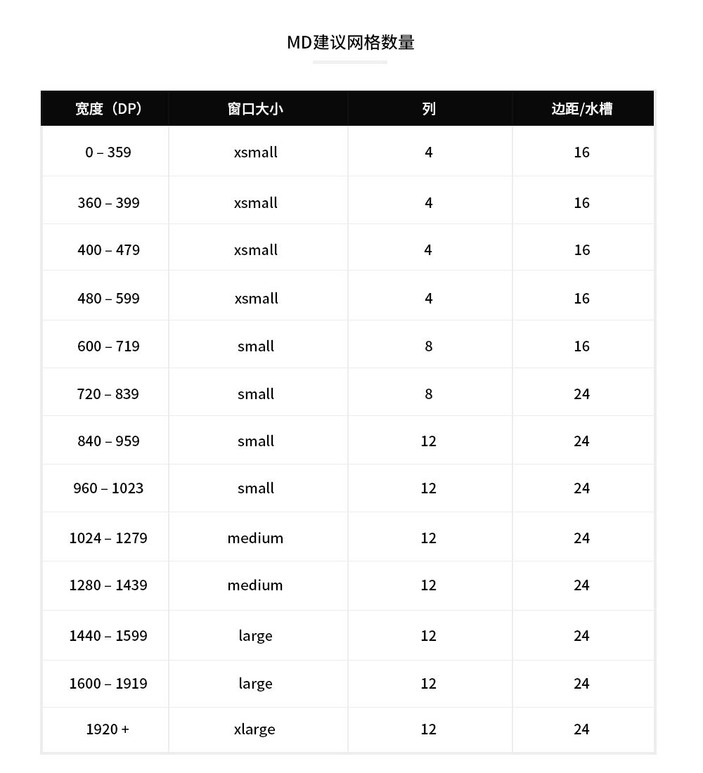 如果你不熟悉Material Design，请一口吃下这篇干货！