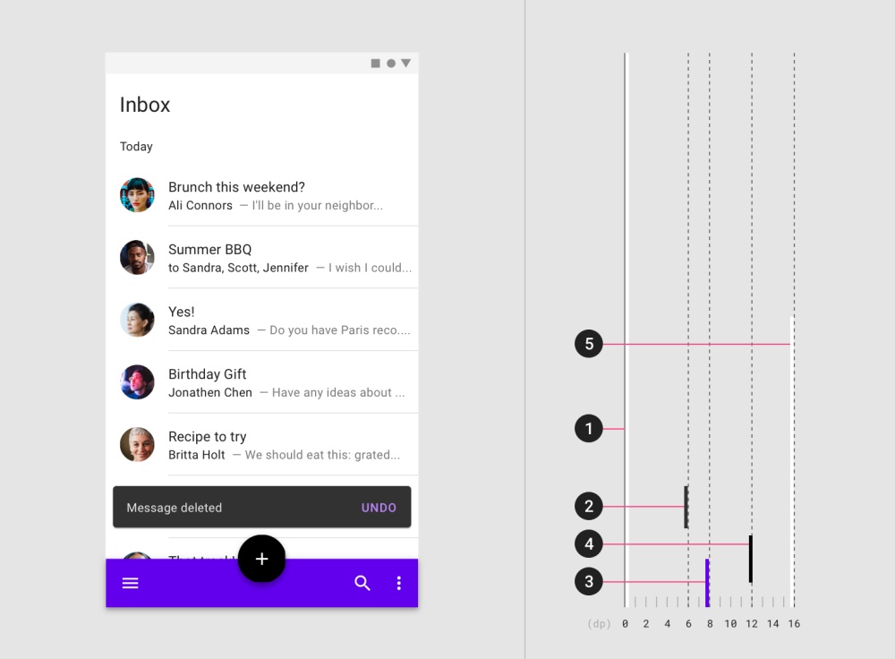 如果你不熟悉Material Design，请一口吃下这篇干货！