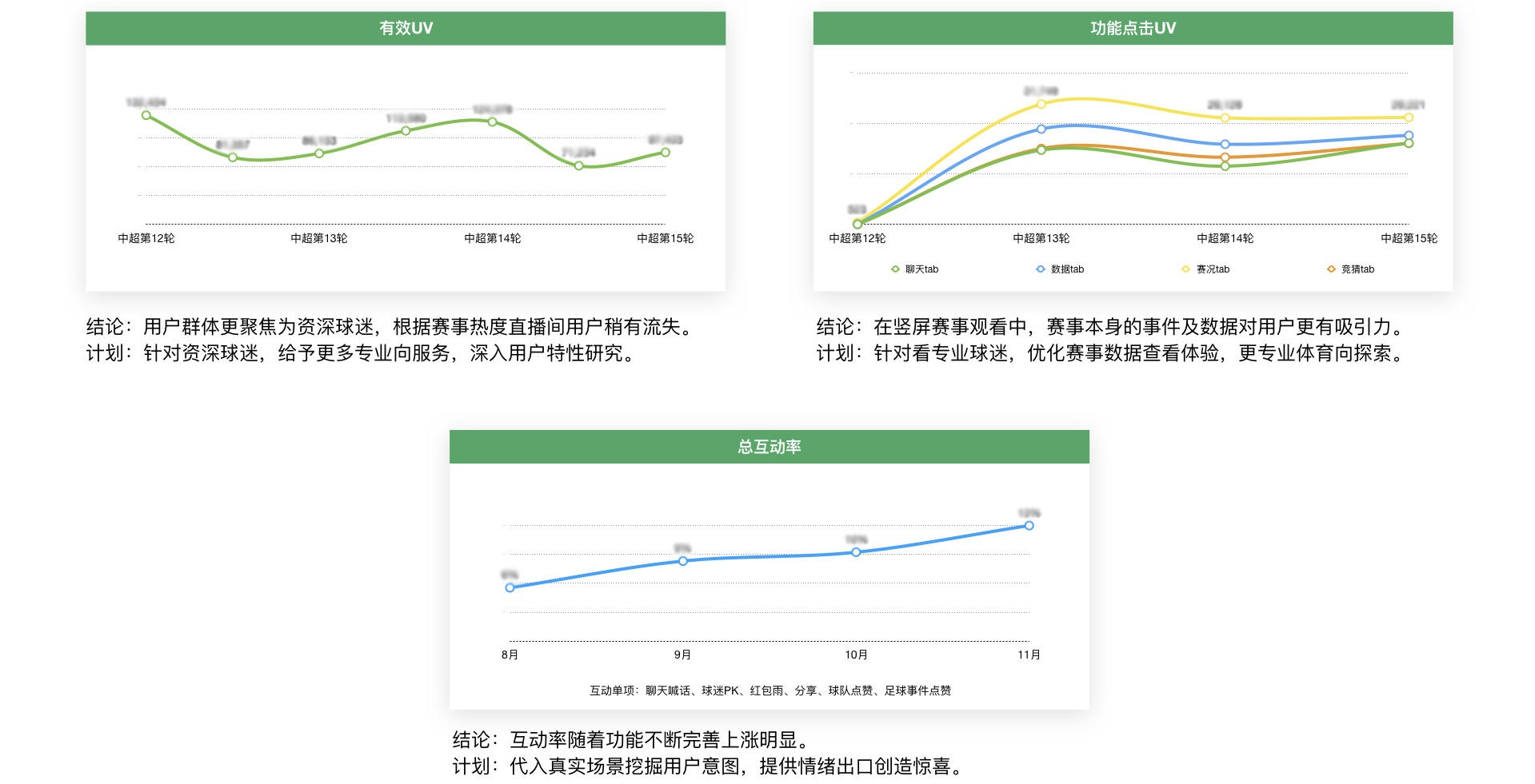 用优酷体育直播的实战案例，为你展示一个专业的改版设计过程